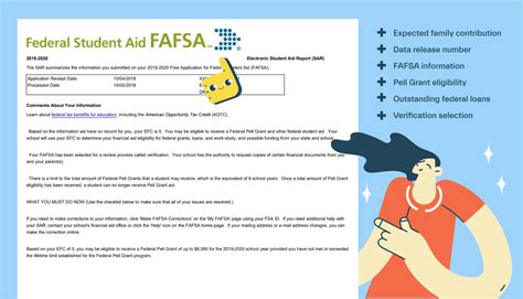 UNCC FAFSA Student Aid Report: A Comprehensive Guide