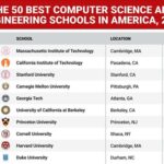 The Best CS Colleges in the US