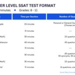 The Ultimate Guide to Scoring High on the SSAT