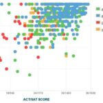 Geneseo Acceptance Rate: A Comprehensive Guide