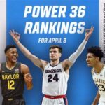 Baylor and Texas Score Big in NCAA Rankings