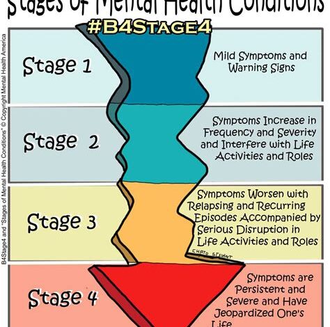 FSU Psych Major: Uncover the Path to Mental Health and Human Behavior