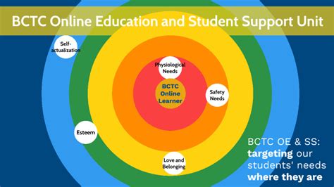 Online Classes at BCTC: Elevate Your Education from Anywhere