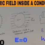 Why Is Electric Field Inside a Conductor Zero?