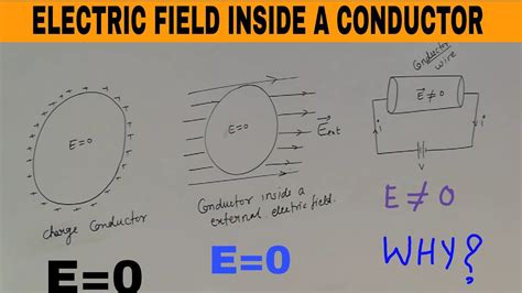 Why Is Electric Field Inside a Conductor Zero?