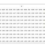 Binomial CDF in AP Statistics: Unlocking Probability Distributions for Discrete Variables Extended Table of Binomial CDF Values Step-by-Step Example Conclusion