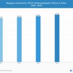 Niagara University Tuition: A Comprehensive Guide to Costs and Financial Aid Options