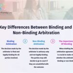 Is UNC’s Early Action Binding or Nonbinding?