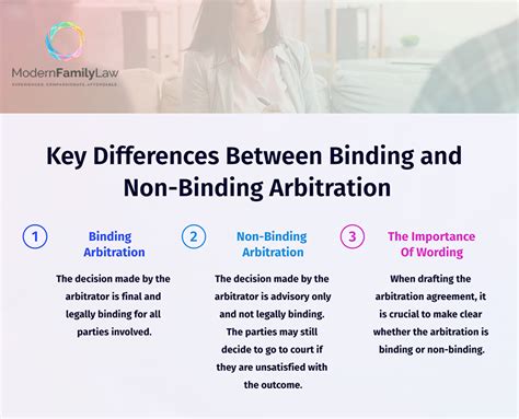 Is UNC’s Early Action Binding or Nonbinding?