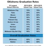 Oklahoma University Graduation Rate: A Comprehensive Overview