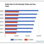 PVAMU Tuition Fees: Unlocking Access to Higher Education