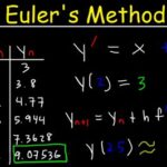 Euler’s Method Calculator: An Indispensable Tool for Solving Differential Equations