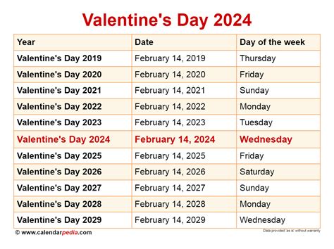 What Day Is February 24, 2024?