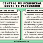 Peripheral Route Persuasion: Definition and Applications