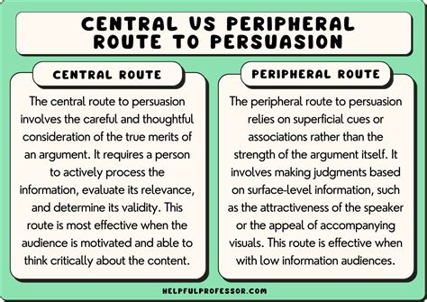 Peripheral Route Persuasion: Definition and Applications