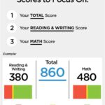 1520: Is it a Good Score?