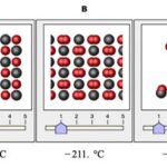 Boiling Point of Carbon Monoxide (CO): Understanding Its Significance