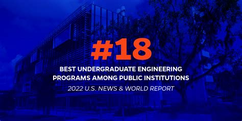 4 in Best Undergraduate Engineering Programs (no doctorate) 10 in Best Undergraduate Computer Science Programs 18 in Best National Universities (without medical schools)