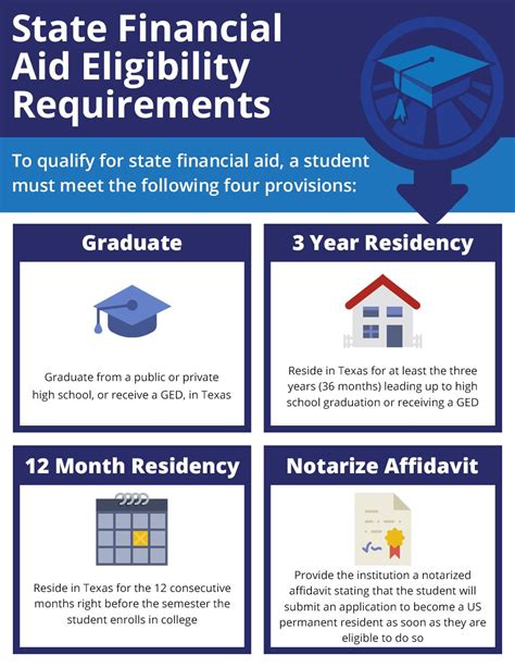 GWC Financial Aid: Unveiling Your Pathway to Affordable Higher Education Determining Your Eligibility