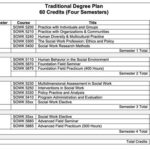 ECE Degree Plan at University of Texas: An In-Depth Guide Frequently Asked Questions