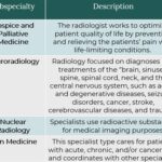 What Knowledge Does a Radiologist Need?