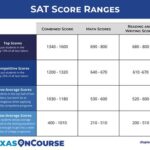 Lehigh SAT Range: A Comprehensive Analysis