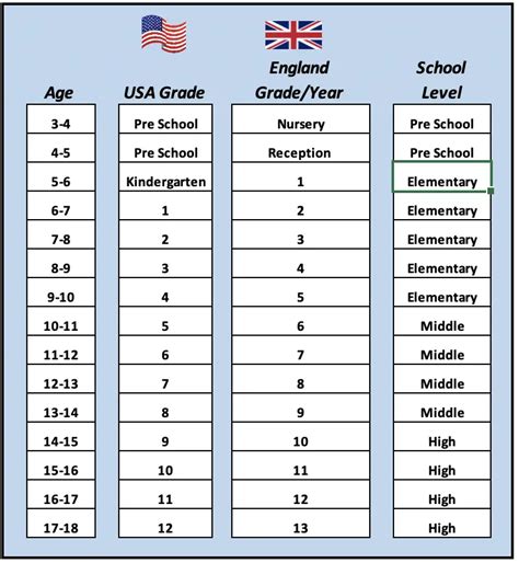 What Grade Are You In If Your 6?