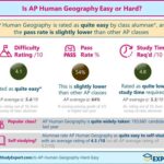 Is AP Human Geography Hard?