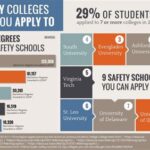 When Should You Apply to Colleges for the Best Results?