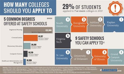 When Should You Apply to Colleges for the Best Results?