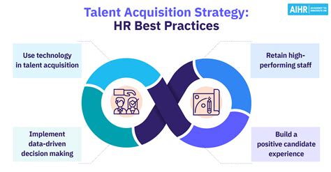 Strategic Focus on Talent Acquisition Development and Learning: Unlocking Human Potential Creating a Culture of Employee Engagement Data-Driven HR: Making Informed Decisions Industry Best Practices: Lessons from Stryker HR Challenges and Opportunities: Navigating the Future Conclusion