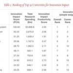 AP Credit at UT Austin: A Comprehensive Guide Table 1: UT Austin AP Credit Requirements and Equivalents Table 2: Pros and Cons of AP Credit Table 3: Benefits of AP Plus at UT Austin