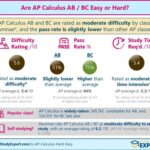 Is AP Calculus Hard?