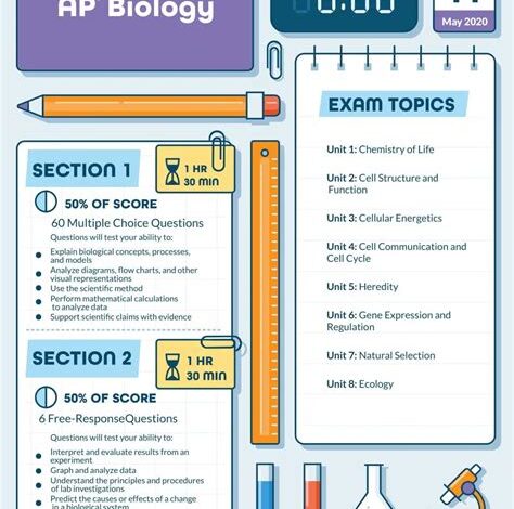 Past AP Bio Exams: A Comprehensive Guide to Ace the Test