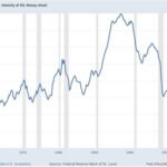 Velocity of Money Graph: A Comprehensive Guide