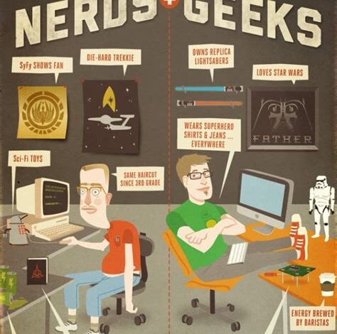 Nerd Things to Say: A Comprehensive Guide to Expressing Your Inner Geek