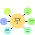 Class of Admission: DA: Admission Strategies for Career Advancement and Higher Education