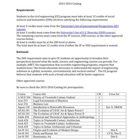 UAH Science Electives List for Education