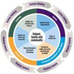 Cleveland Institute of Medical and Dental: A Pillar of Healthcare Education Key Statistics Applications of New Healthcare Technologies Tables