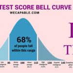 IQ Test 97: Determining Your Cognitive Abilities