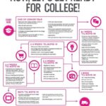 How to Get Ready for College: A Comprehensive Guide for Success