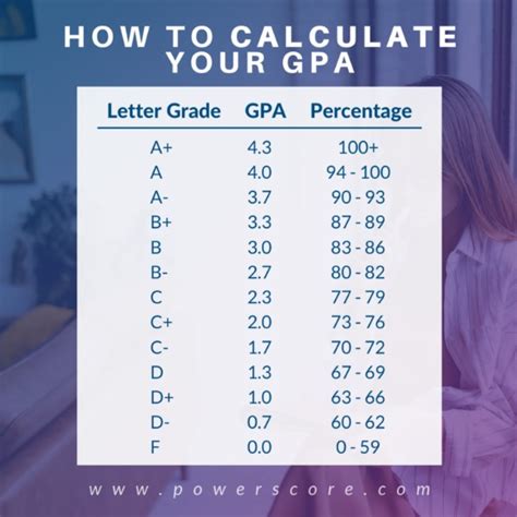 GPA on PowerSchool: Everything You Need to Know