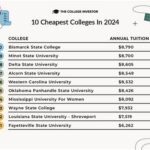 Least Expensive Universities in California: Uncovering Affordable Higher Education Options