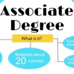 What Jobs Can You Get with an Associate’s Degree?