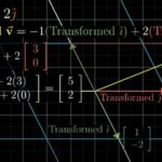 Elementary Linear Algebra: Unraveling the Mathematics of Matrices and Vectors