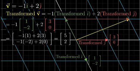 Elementary Linear Algebra: Unraveling the Mathematics of Matrices and Vectors