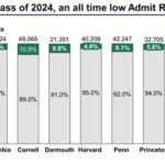 Best Raw Data for College Admissions for High Schools: A Comprehensive Guide