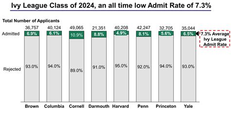 Best Raw Data for College Admissions for High Schools: A Comprehensive Guide