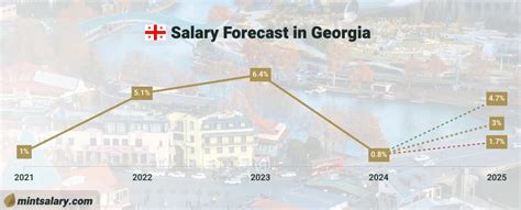 Average Salary in GA for a Marine Engineer: A Comprehensive Analysis