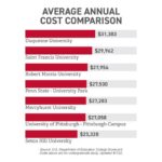 Roosevelt University Cost: A Comprehensive Guide to Tuition, Fees, and Financial Aid FAQs